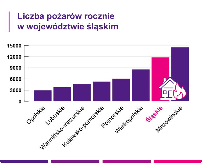 Ubezpieczenie domu: Jaworzno