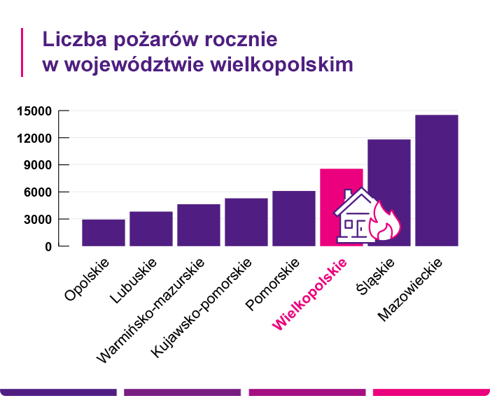 Ubezpieczenie domu i mieszkania Kalisz