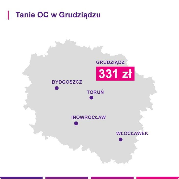 Ubezpieczenie OC Grudziądz