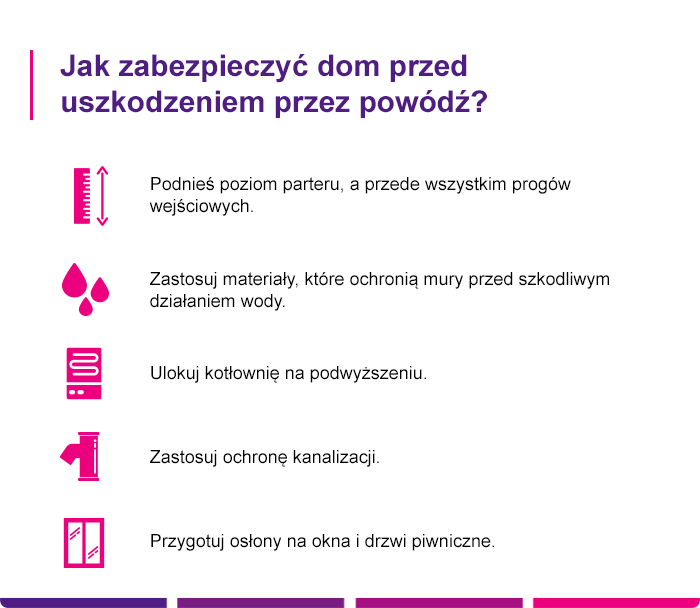 Ubezpieczenie nieruchomości od powodzi - Link4.pl