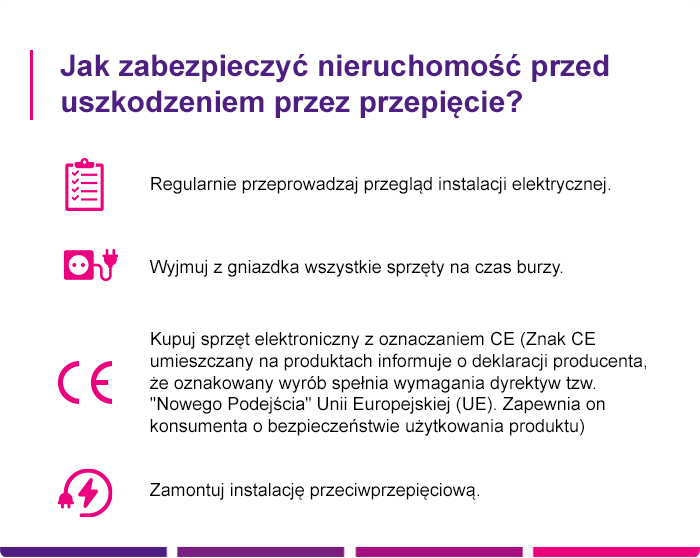 Ubezpieczenie nieruchomości od przepięć - Link4.pl