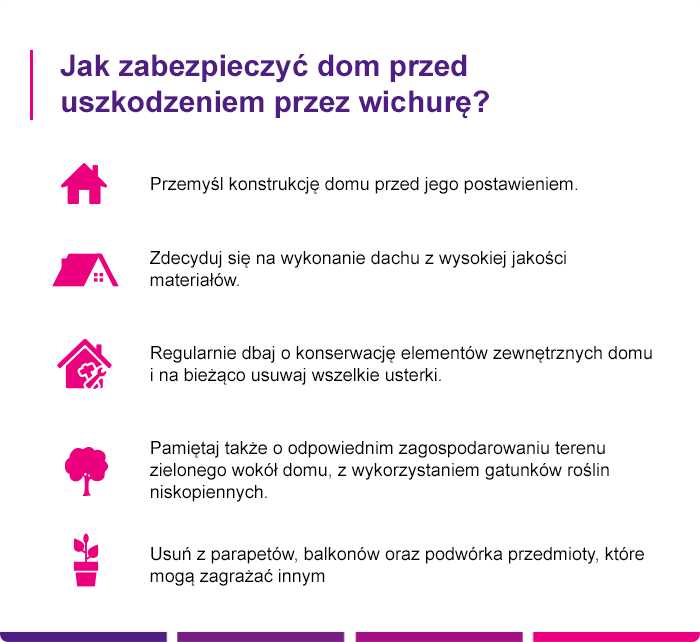 Ubezpieczenie nieruchomości od wiatru - Link4.pl