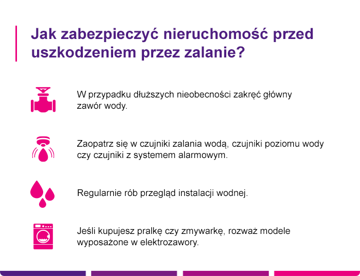 Ubezpieczenie nieruchomości od zalania - Link4.pl
